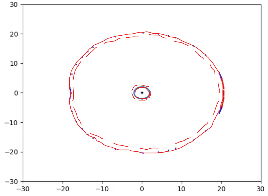 Fig Fig 13. Bean Boundaries for infalling rain-drop Observer. Observer far from Event Horizon