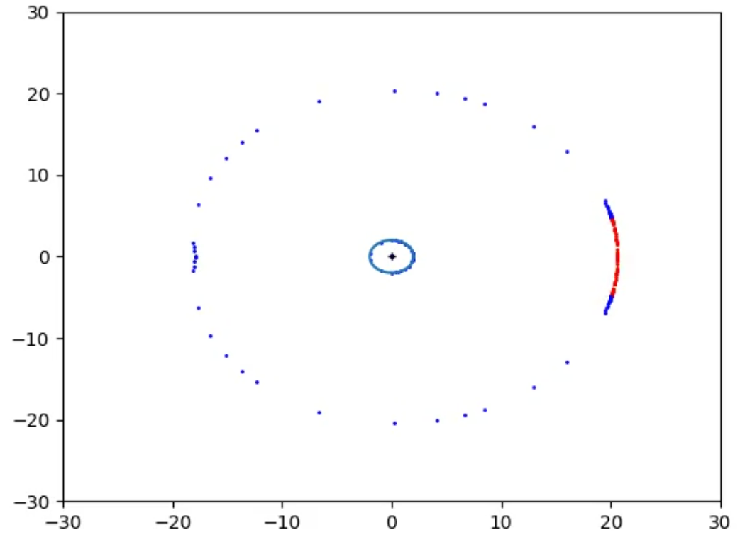 Fig 13_raw. Raw data Bean Boundaries for infalling rain-drop Observer. Observer far from Event Horizon
