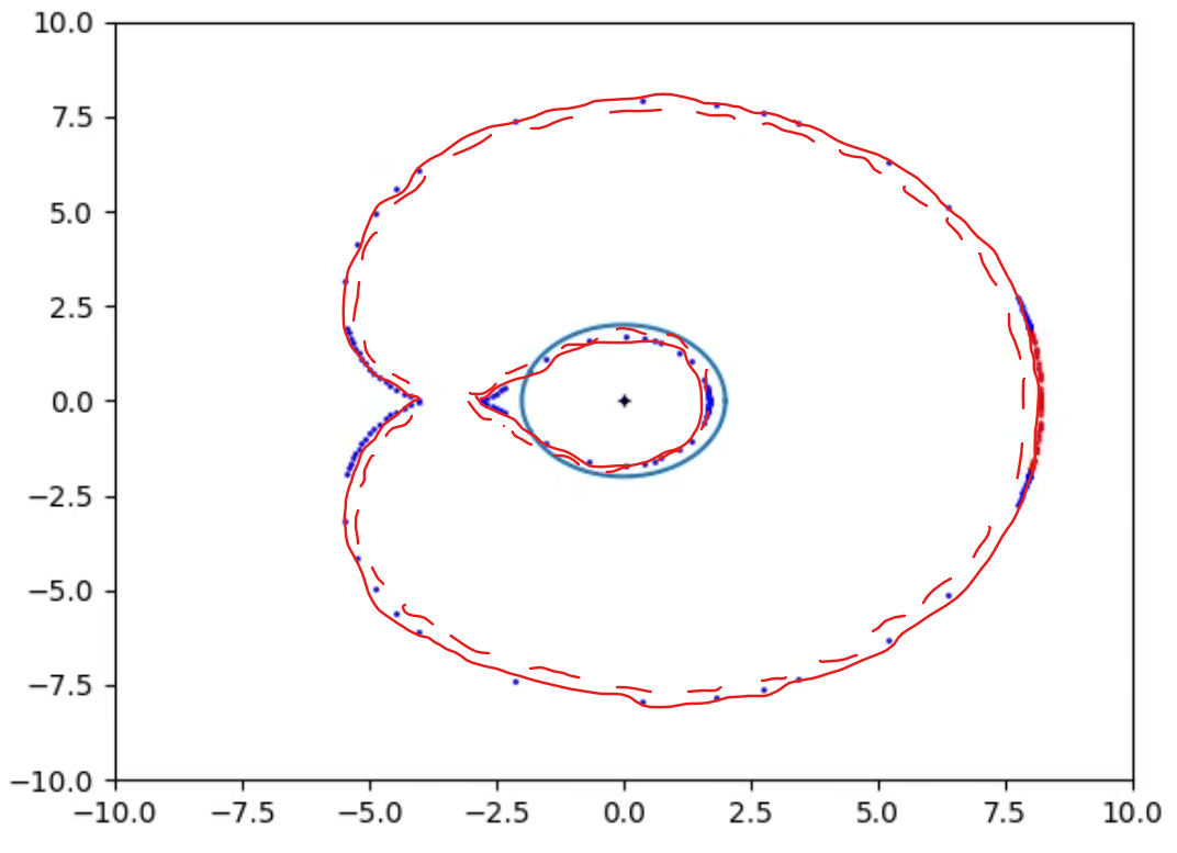 Fig Fig 14. Bean Boundaries for infalling rain-drop Observer. Observer approaches Event Horizon