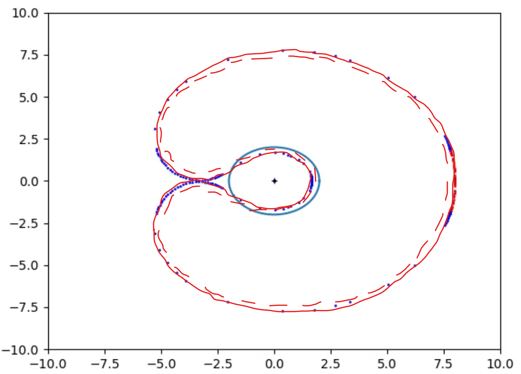 Fig Fig 15. Bean Boundary for infalling rain-drop Observer. Connected Boundaries
