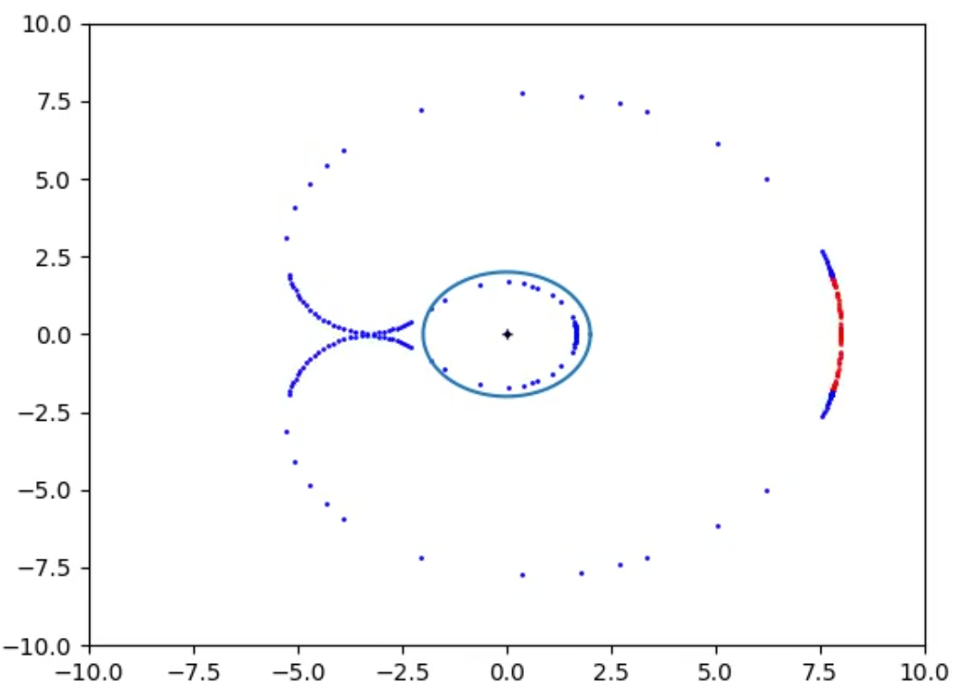 Fig 15_raw. Raw data Bean Boundary for infalling rain-drop Observer. Connected Boundaries