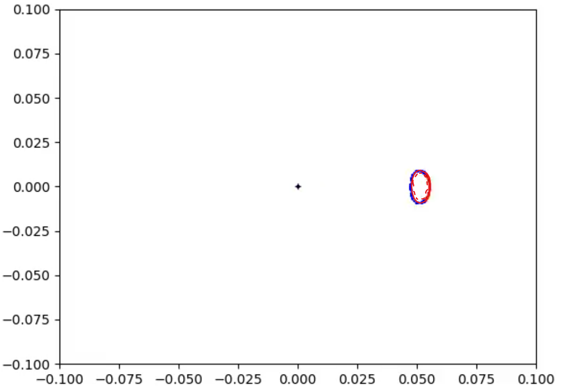 Fig 17. Bean Boundary for infalling rain-drop Observer. Near singularity