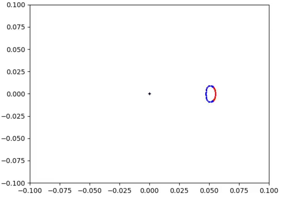 Fig 17_raw. Raw data Bean Boundary for infalling rain-drop Observer. Near singularity