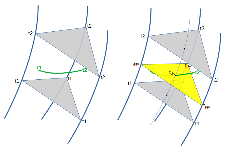 Fig 18. Blip Frontline