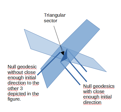 Fig 19. Blip Frontline self intersection
